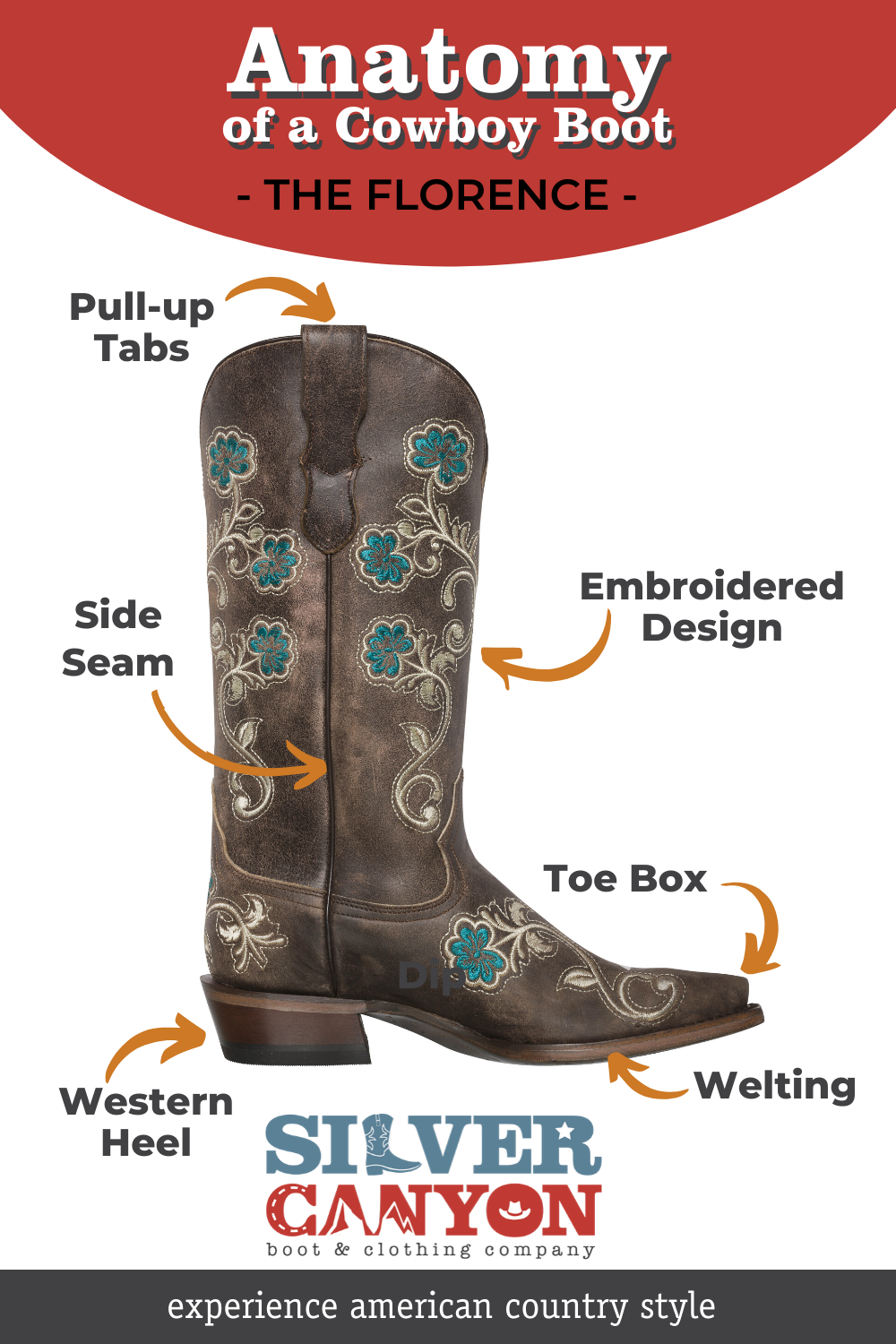 Womens Western Cowgirl Cowboy Boots, Florence Heritage Square Snip Toe by Silver Canyon, Black, Turquoise Flowers