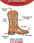 Children Western Kids Cowboy Boot | Star Glitter Tan Square Toe for Girls by Silver Canyon