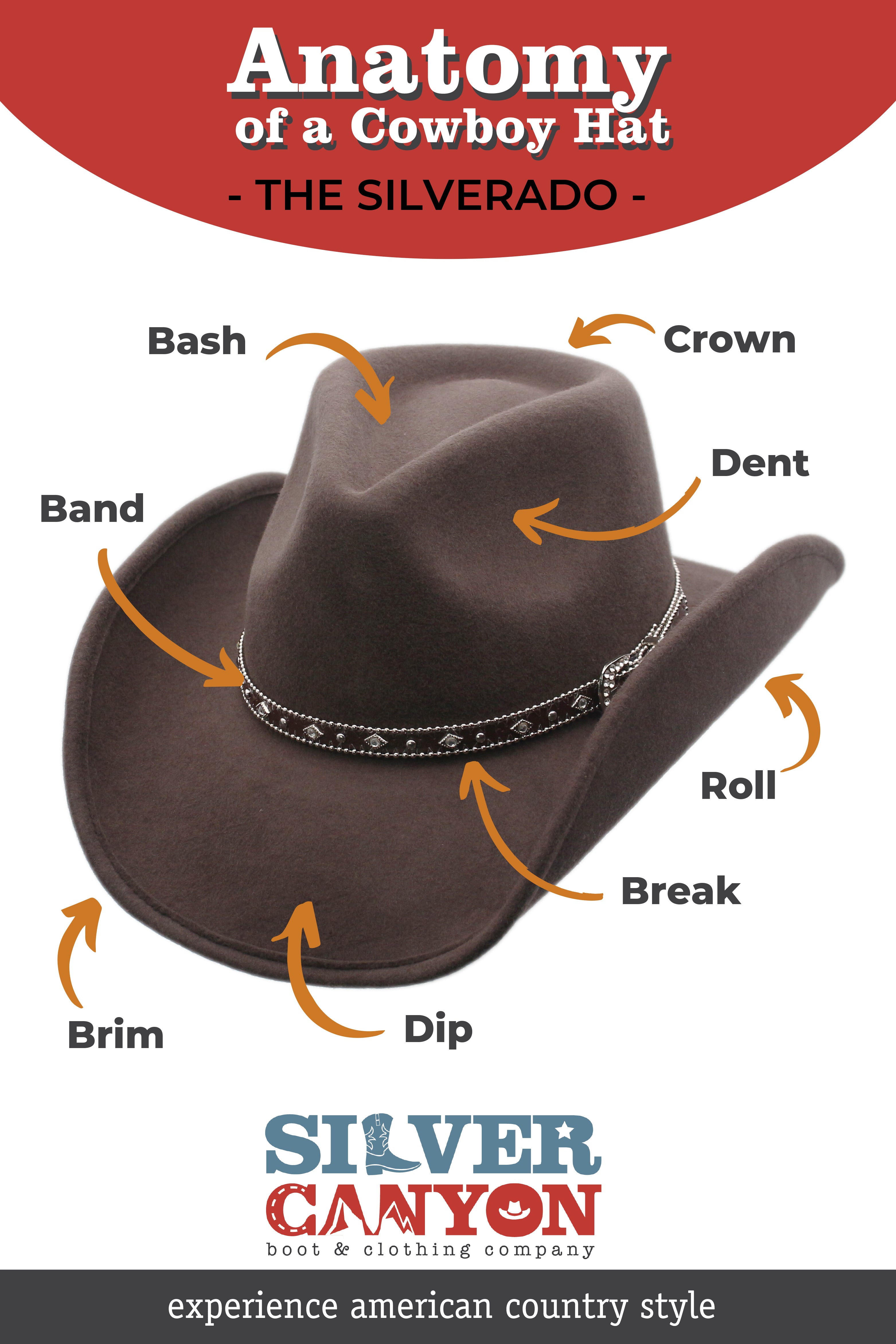 Men’s Wool Cowboy Hat Silverado Shapeable Western Felt Hats by Silver Canyon